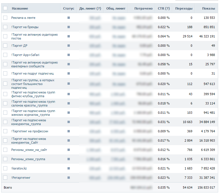 Кейс продвижение ювелирного интернет-магазина